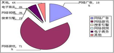 互聯(lián)網(wǎng)信息服務(wù)收入百?gòu)?qiáng)企業(yè)持續(xù)加大研發(fā)投入，引領(lǐng)行業(yè)創(chuàng)新與轉(zhuǎn)型